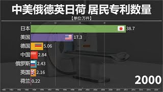 突破国外封锁!国产核磁共振仪器研制成功开始量产，看居民专利！