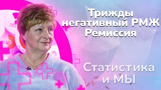 6 лет с диагнозом: тройной негативный рак молочной железы. Ремиссия. Ирина Вагина.