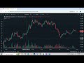 how to analyze meme coin charts like a pro 2025