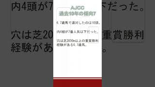 2024年1月21日中山11レースAJCC　過去の傾向データ7 #shorts