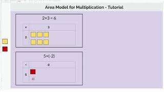 Algebra Tiles Progression - Area Model for Multiplication