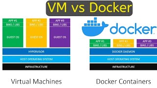 Virtual Machines vs Docker | Clear Comparison Explained for DevOps Beginners #vm #docker #devops