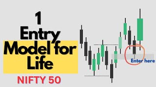 ICT Entry Models for Nifty \u0026 Bank Nifty: The Secret to Precise Execution