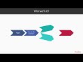 Serverless JavaScript with AWS Lambda in 7 Days: Introduction of AWS Lambda|packtpub.com