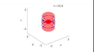 Destabilization dynamics of ring dark soliton in Bose-Einstein condensates (Part I)