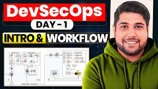Day-1 | Zero To Hero | Practical DevSecOps BootCamp in HINDI