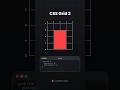 Learn CSS Grid - Part 2 #frontend #css #webdevelopment