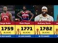 nba players with most blocks in history