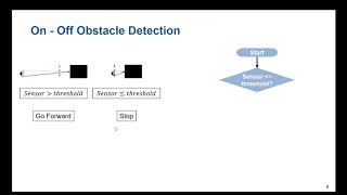 Mobile Robotics, Part 4: Designing Obstacle Detection Algorithms