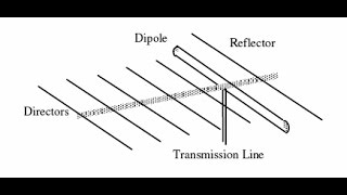 Yagi-Uda antenna