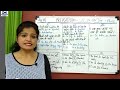 best use of in on at in english grammar hindi urdu prepositions in english grammar day 18