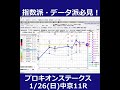 1 26 日 中京競馬11r【プロキオンステークス】《中央競馬 指数グラフ・予想・攻略》 shorts