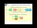 strategies for deploying rfsoc technology for sigint and radar applications