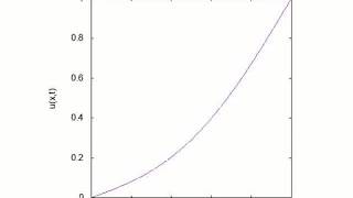 Diffusion equation, 1D, explicit scheme