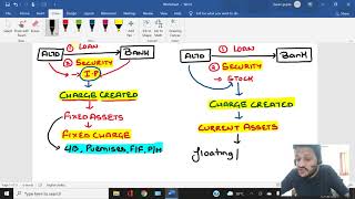 Registration of Charges: Lecture 1 I Meaning of Charges I Types of Charges I CA INTERMEDIATE