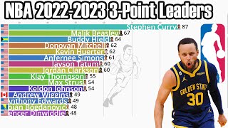 NBA 2022-2023 Season 3-Points Leaders