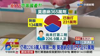 堅持等莫德納? 不打AZ結果 網揭恐打國產│中視新聞 20210716