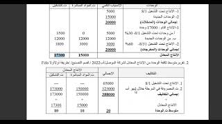 محاسبة التكاليف نظام المراحل وفق طريقة fifo  م م اسراء علي