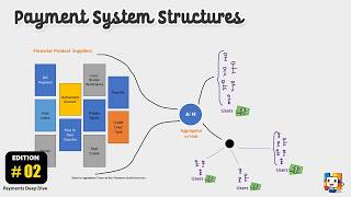 Payment Systems Made Simple | Clearing, Settlement & SWIFT Explained