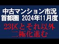 2024年11月度 首都圏 中古マンション市況「23区とそれ以外の二極化進む。横浜市が成約単価、3か月連続で前年同月比マイナス」