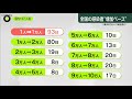 「新型コロナ」国内感染者１０万人超え…北海道で過去最多の感染（2020年10月30日放送「news zero」より）