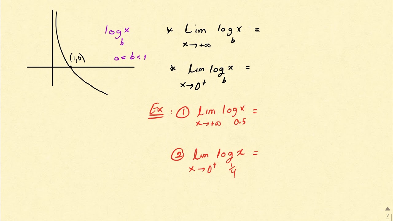 Lecture 19 Limits At Infinity Part 5 Youtube