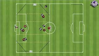 Creating chances from half spaces