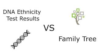Ethnicity DNA Test Results vs Family Tree  -  Seeing how Aaccurate DNA Testing is.