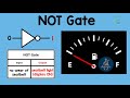 not gate animation