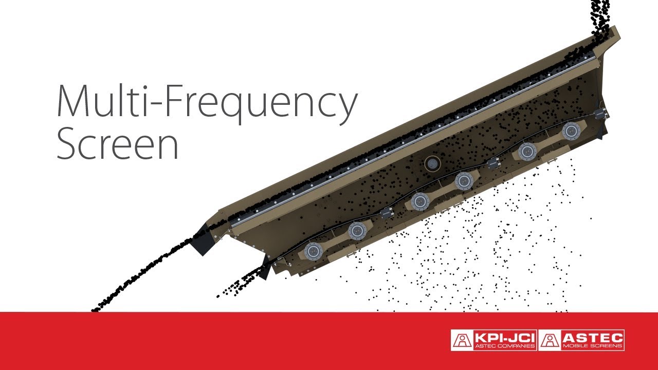 Multi Frequency Screen Animation Youtube