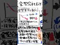 「金型会社は安価に直請けの営業活動ができる！」を公開！