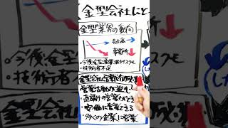 「金型会社は安価に直請けの営業活動ができる！」を公開！