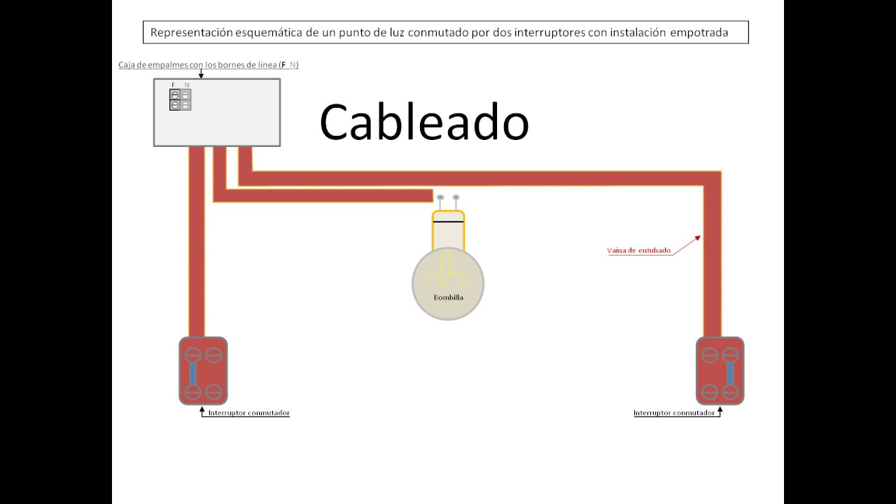 Instalación De Un Punto De Luz Conmutado Con 2 Interruptores Empotrada ...