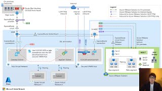 既存VMwareユーザーのクラウド化の鍵、Azure VMware Solution最新アップデート紹介 | JPOD01