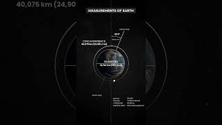 Measurements of Earth