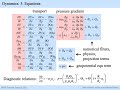 wrf arw dynamics solver