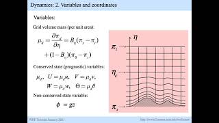 WRF-ARW Dynamics Solver