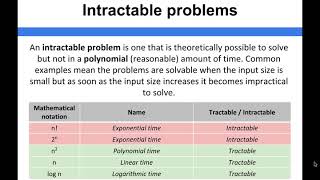 Algorithms - Intractable problems