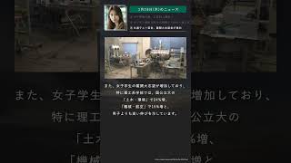 【大学入試】共通テスト直前、難関大志望者が増加 /1月16日(木)のニュースまとめ③ #shorts #ニュース #大学入試