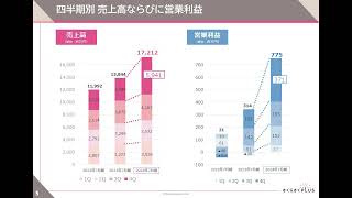 （株）さくらさくプラス 2024年7月期 決算説明動画