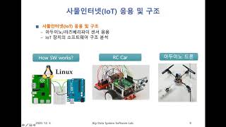 [OpenLab] 빅데이터 시스템 소프트웨어 연구실 (2020년 12월) / 김재호