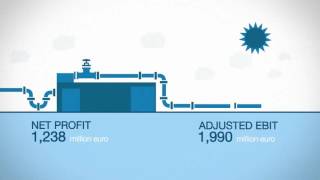 Snam 2015 Annual Report: Financial and Operating Highlights