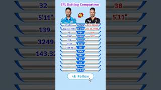 Suryakumar Yadav vs Faf Du Plessis || Sky vs Faf || IPL Batting Comparison #shorts