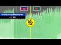 কম্বোডিয়া বনাম বাংলাদেশ কোন দেশ শক্তিশালী bangladesh vs cambodia economic comparison 2020