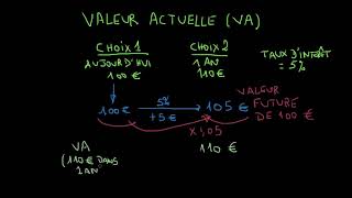 Introduction à la valeur actuelle