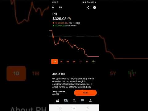 RH Robinhood stock market investing