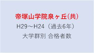 帝塚山学院泉ヶ丘中学校　大学合格者数　H29～H24年【グラフでわかる】