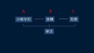 黃簡講書法：七級課程草書42─草書小結01