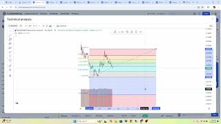 DEGEN CRYPTO, PRICE PREDICTION, TARGETS, ANALYSIS AND OPINION TODAY