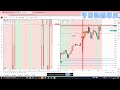 trading view 設定教學 理周教育學苑 亨哥 字幕